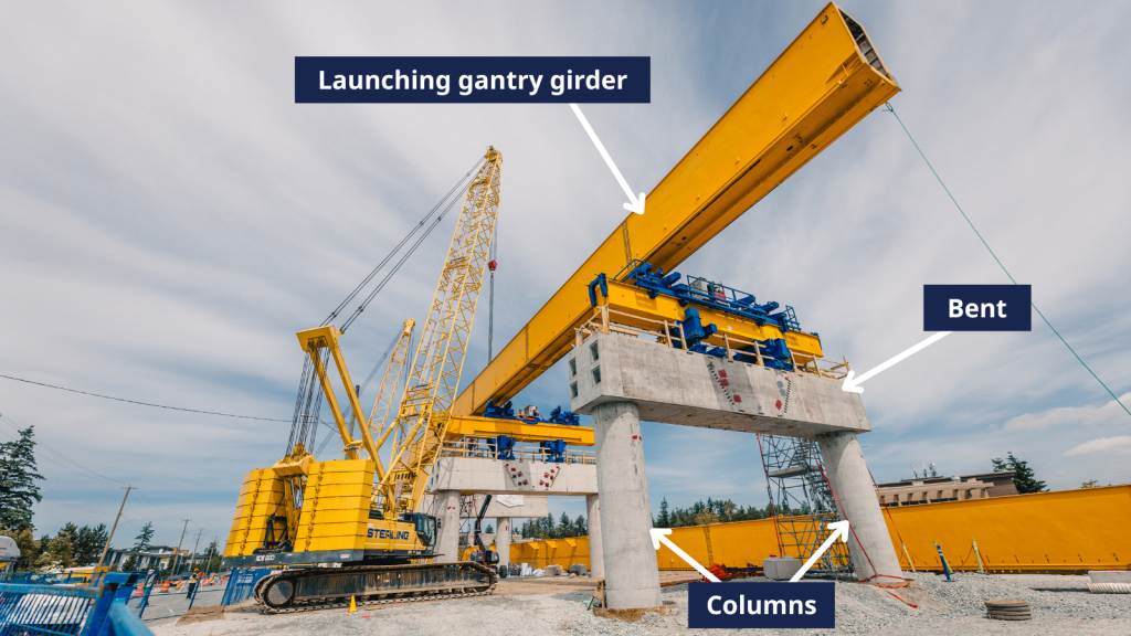 A launching gantry is being assembled in a labelled image. Labels include: Launching gantry girder, bent, columns.
